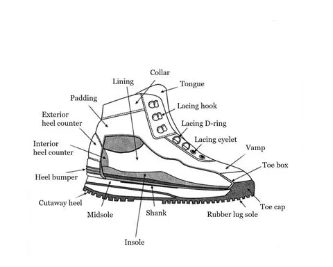 Model 3000A Wading Boot Studs